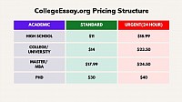 CollegeEssay.org Pricing