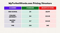 MyPerfectWords.com