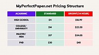 MyPerfectPaper.net